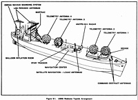 USNS Redstone (T-AGM 20) circa 1976, drawing