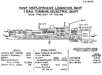 The FY 1966 Fast Deployment Logistic Ship